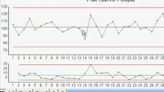 QuikSigma Process Adjustment Decision