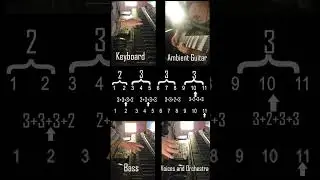 Is Algorithmic Better Than Manual for Music Composition?