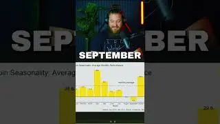 Bitcoin Market Update 9/29/2025 #btc #bitcoin #crypto #charts #ta