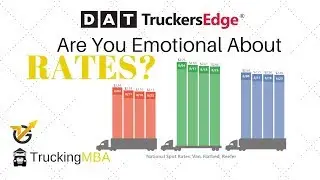 Discussion of DAT Trendlines, Indexing, and the emotions of rates