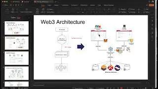 (V1) XCSwap DApp Architecture