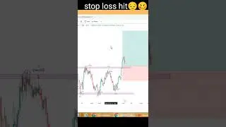Stop loss hit____#livetrading  #livechart