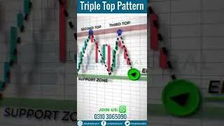 Triple Top Pattern | Bearish Reversal Pattern | Technical Analysis | Stock Market