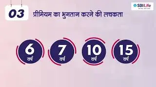 SBI Life - Smart Bachat - Hindi
