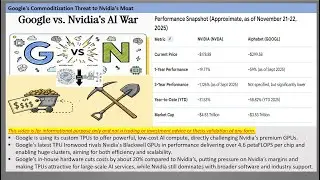 Google's Commoditization Threat to Nvidia's Moat