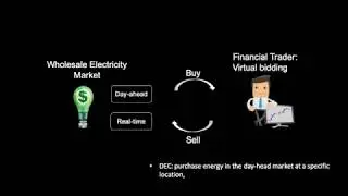 Algorithmic Trading of Virtual Bids in Electricity Market