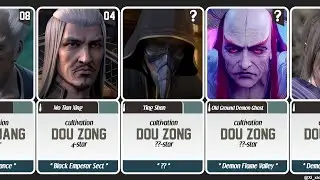 BTTH: Strongest Cultivator from Black-Corner Region in Battle Through the Heavens
