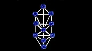 Intro 7 Lower Sephiroth Of the Kabbalah