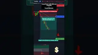 Trend Power with EMA, Volatility, and Trend Indicator | #tradingview #tradingindicator #trading