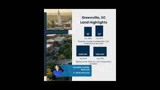 Greenville Market Update