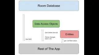 RoomDatabase