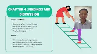 The Impact of Cyberbully on Student University Mental Health in Malaysia