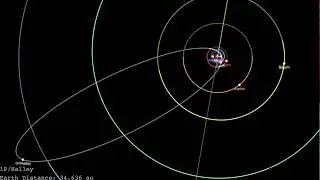 Comet Halley 76yr Orbit