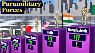 World Paramilitary Forces Data | Country-Wise Strength Comparison