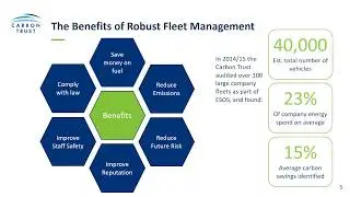 Best Practices for Fleet Management - A Green Business Fund Webinar