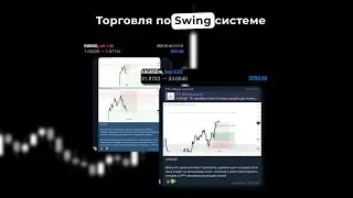 Разбор позиций по Swing торговле! #trading #money