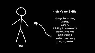 The Freedom After 40 Podcast: Episode #14 - Building High Value Skills