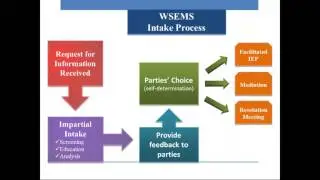 Dispute Resolution Options WI Special Education Mediation System