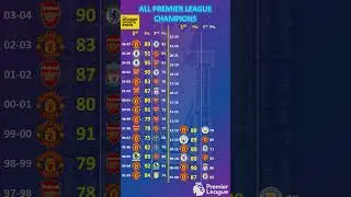 All Premier League Champions (2023 Update)