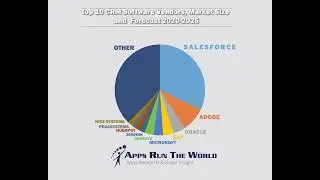Top 10 CRM Software Vendors, Market Size and Forecast 2020 2025