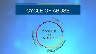 GLATTC Presentation: IPV Through a Community Lens -  04 Cycle of Abuse
