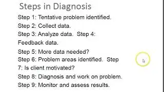 Diagnostic Process in OD