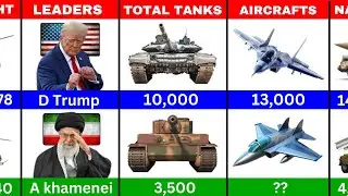 USA vs Iran Military Power Comparison - 2025.