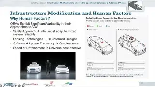 Infrastructure Readiness for Automated Vehicles - Mohamed Ahmed, PhD, P.E. (Presentation)