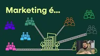 Marketing na pr&aacute;tica - Aula 01 - Conceitos de Marketing e Campanhas
