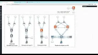 FortiGate como CPE em HA - Dupla abordagem (Fortinet)