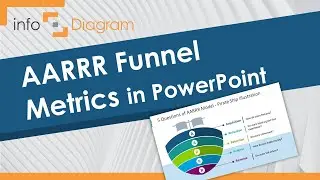 AARRR Funnel Metrics in PowerPoint &ndash; GREAT PRESENTATION EXAMPLE