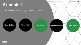 Innovation-Decision Process: instructional materials