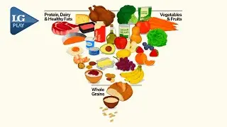&iquest;Qu&eacute; es la nueva Pir&aacute;mide Nutricional?