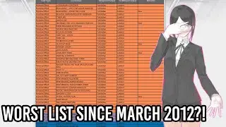 Yu-Gi-Oh! April 1st Master Rule 5 TCG Banlist Reaction