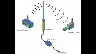Combo Wiffy alta potencia Bullet M2 + TPlink 2415D