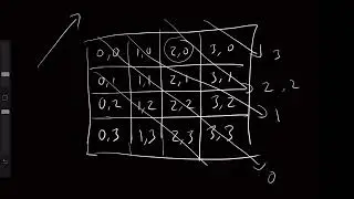 N-Queens (Leetcode 51) | LeetCode Tutorial
