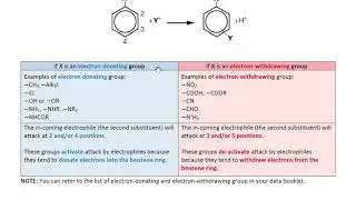 Topic 6.2-Methylbenzene (Orientating effect of groups in aromatic substitution reactions)