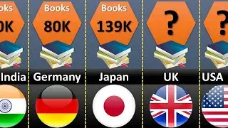 Books Published Per Country Per Year