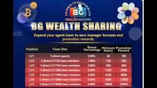 BG Wealth Sharing Group  DSJ Exchange Overview