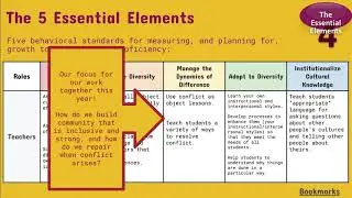Session 1 - The Essential Elements and SDW  Elem PD 2024 25