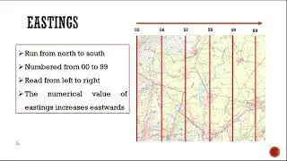 Grid reference | Eastings and Northings