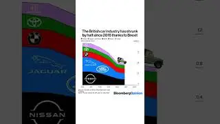 The British car industry has shrunk by half since 2016 thanks to Brexit 🇬🇧🚗 #shorts