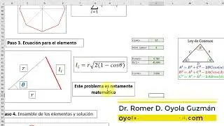 Explicación intuitiva del Método de Elemento Finito