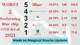 WORST 5 Performing Blue Chip Stocks for the year 2021 (W66 Magical Stocks Update)