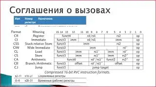 19в Соглашения о вызовах функций для RISC-V