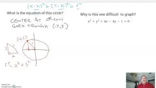 PreCalc Circle Equations and Completing the Square