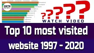 Top 10 most visited website 1997 - 2020