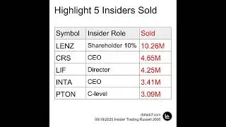 Russell 2000 Insider Trading Highlights - 19 Aug 2025