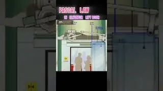 we use Pascal law in daily life but we donot know #sciencedoor #spacescience #pascallaw #ytshorts