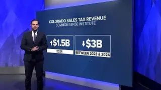 Sales tax revenue is declining in more than half of Colorado's counties